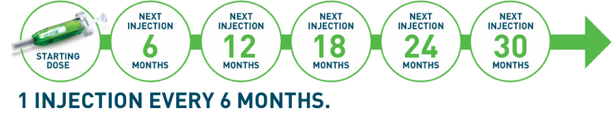 Prolia® (denosumab) injection schedule