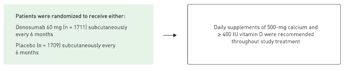 : ABCSG-18 Study Design Schematic.